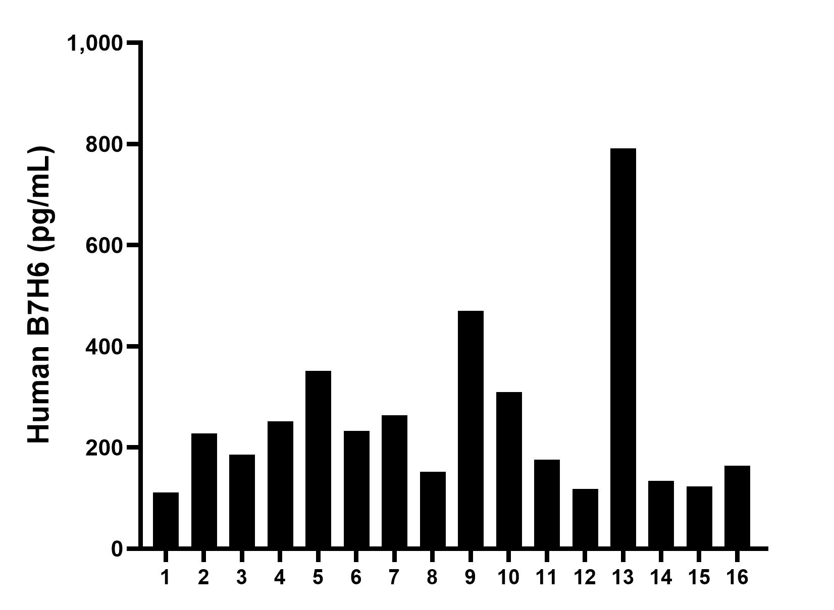 Sample test of MP00851-2